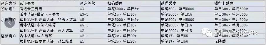 拉卡拉电签POS机介绍(图6)